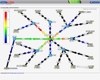 Cacti Network Graphs